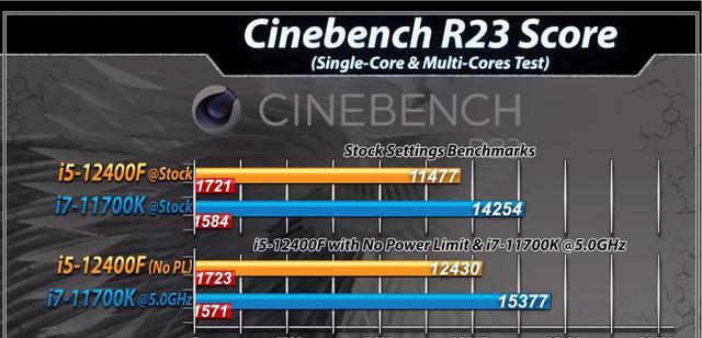 软件|i512400f相当于i7几代什么水平和11700k性能对比哪个好