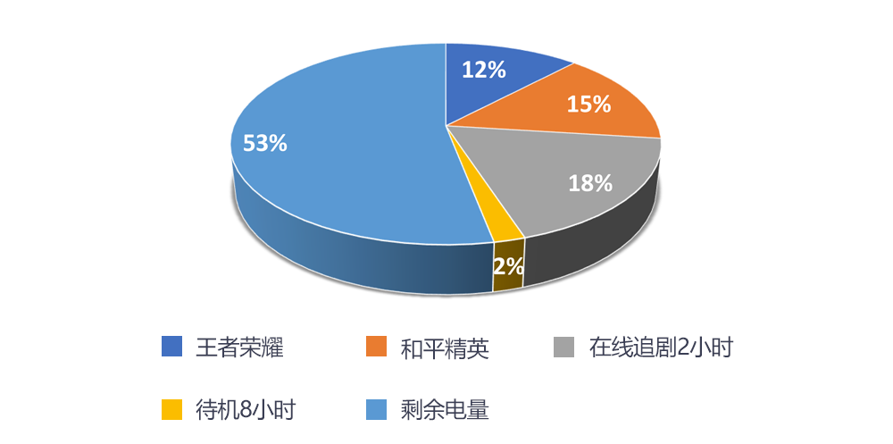 AR|在价格与高能两者间如何选择?一加 Ace 竞速版上手详评