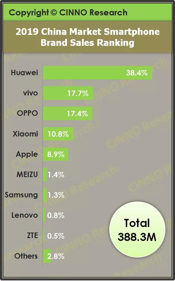 华强北|手机小厂被收购，是它们最好的结局