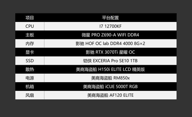 海盗船|散热技术哪家强?美商海盗船风扇&机电散装机分享