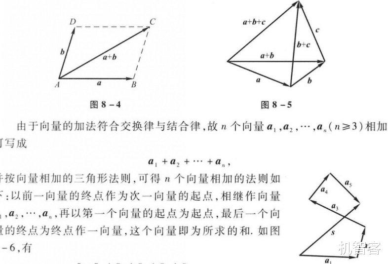 深度学习|微积分线代深度学习乃至游戏中都会用到的向量