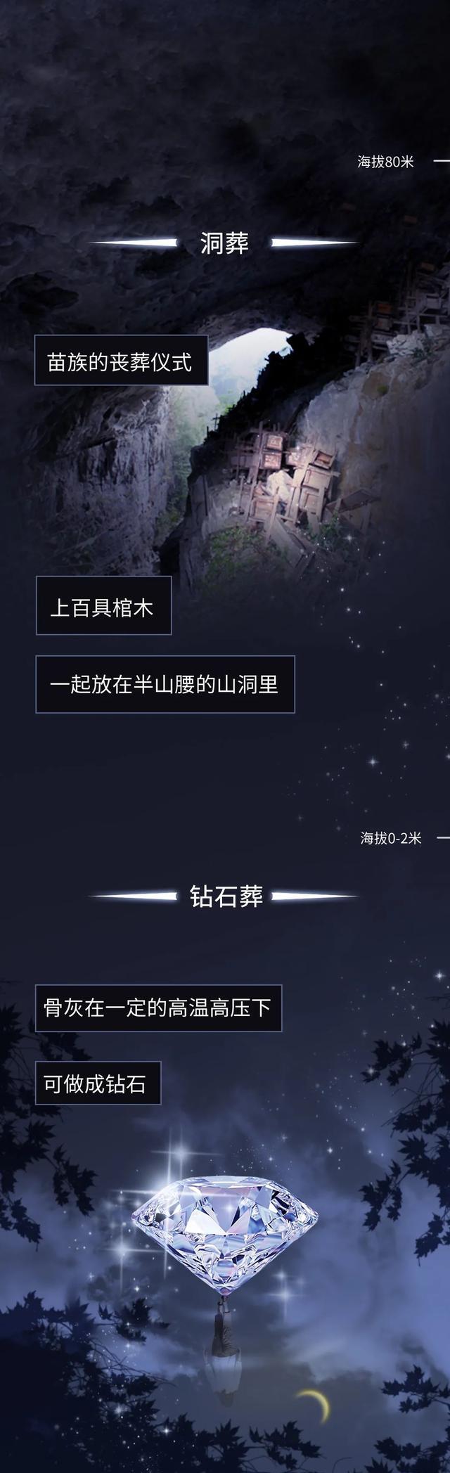 |人类的各种「葬礼」,到底有多“野”?(漫画)“涨知识”了!