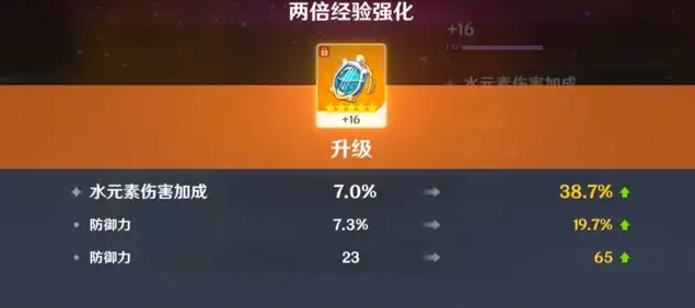 乌鲁木齐|原神：盘点强化出来的的“极品”圣遗物