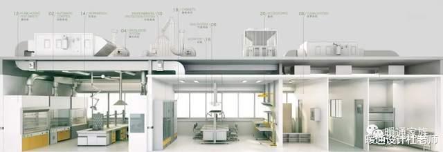 iPad Pro|变风量空调系统基本构成是什么？各个装置有什么特点？这次搞懂它