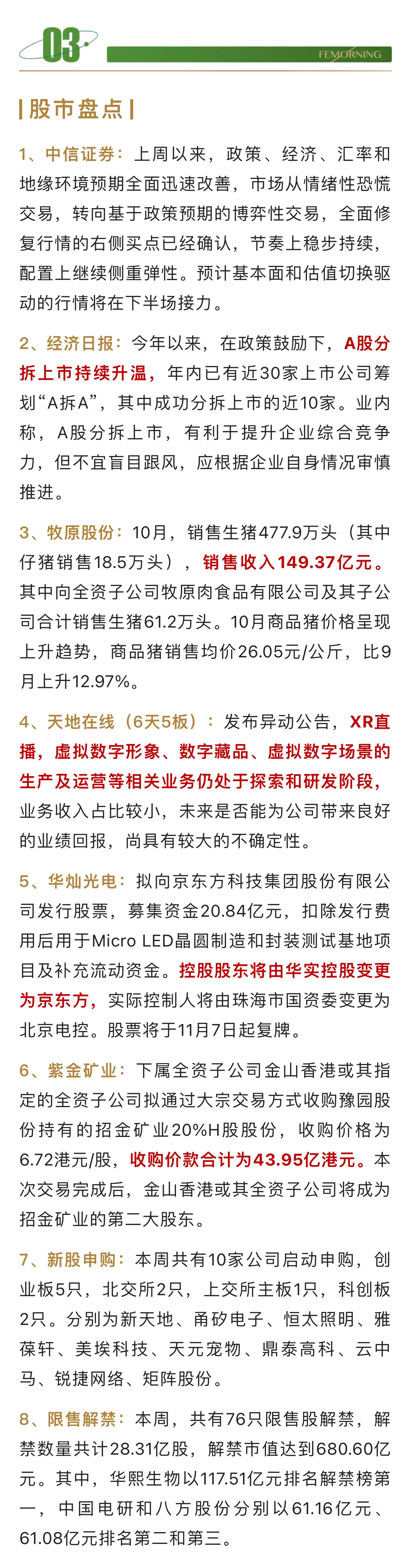 #股市盘点#