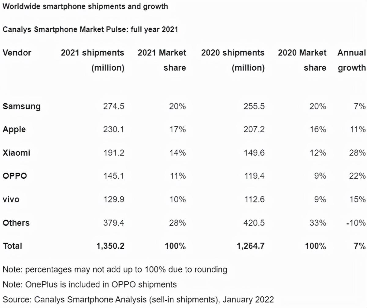 三星|三星真的卖不动了吗？其将下调10、11月产量，年产出降至2.6亿部