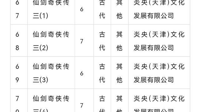 仙剑奇侠传三|仙剑系列越改编越一言难尽，原著党或可以期待一下《仙剑三》动画