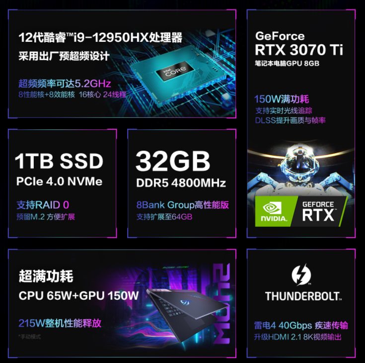 游戏本|ROG新品游戏本首轮发售告罄，二手市场加价都有人买，好在哪？