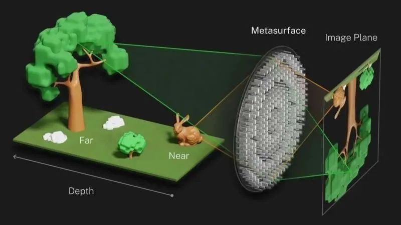 相机|为什么手机镜头总要凸出来，就不能按进去吗？科学家：在按了
