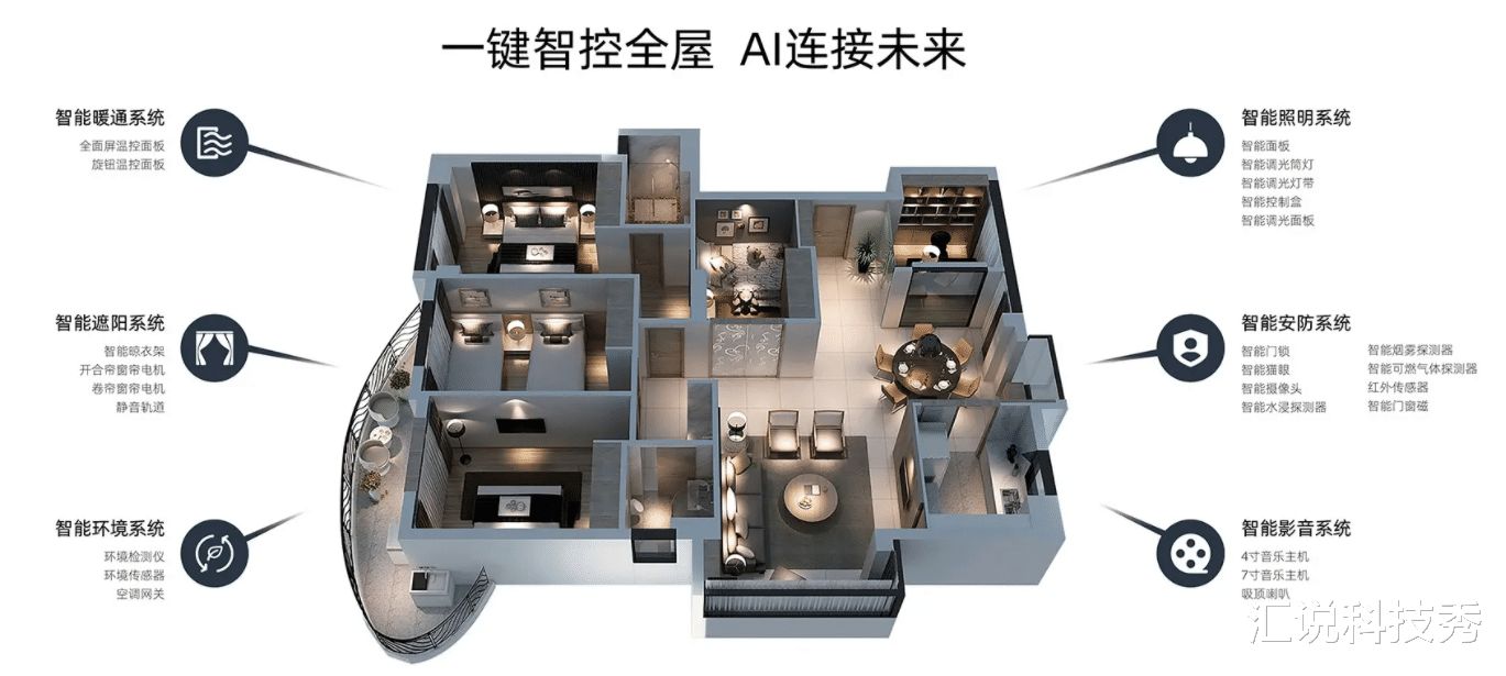 阿里巴巴|如何用1K预算，将普通家庭改造成小米全屋智能？核心：小爱音箱