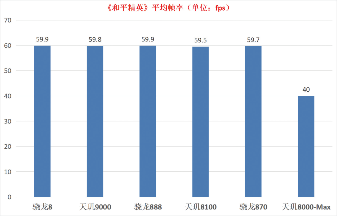 小米科技|游戏玩家如何抉择？旗舰级手机芯片“华山论剑”
