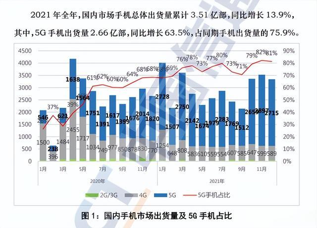 摩托罗拉|moto G71s体验：大电池高刷屏强影像 它“该有的都有”