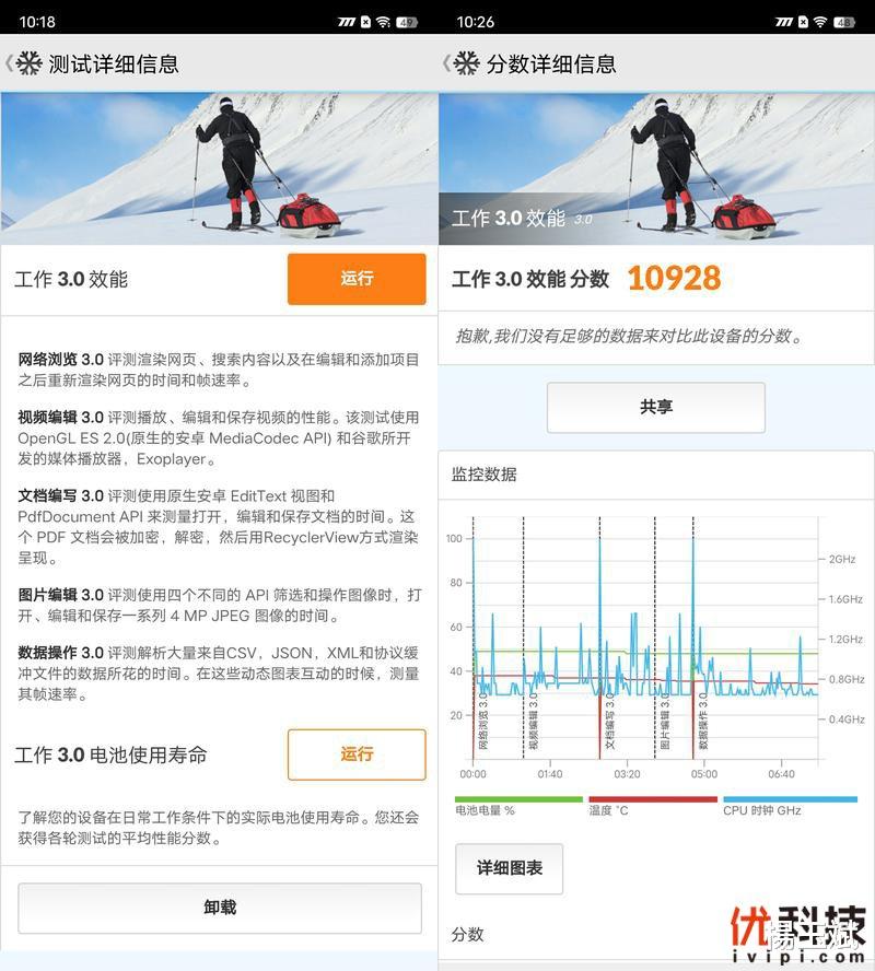 iqoo neo|同价位段中的最优选择 iQOO Neo6优科技全面评测