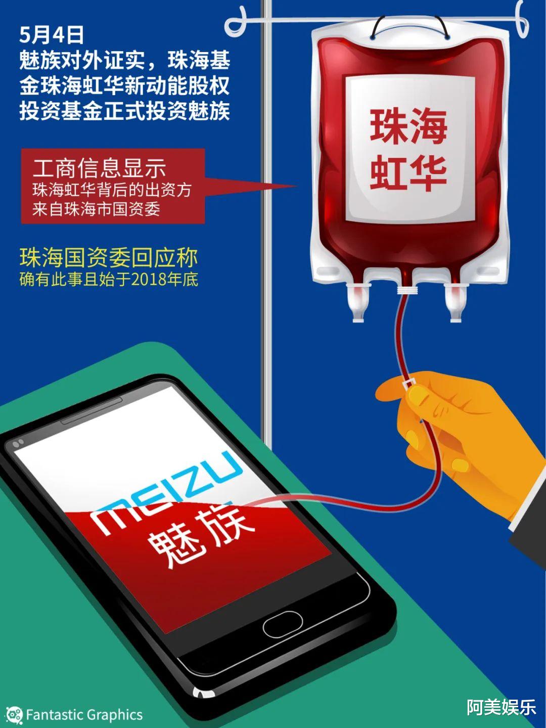 魅族|魅族凄凉卖身,雷军对头的黄章谢幕了