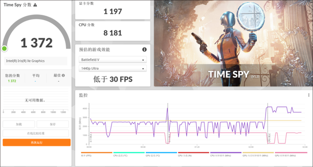 惠普|惠普星14 Pro深度测评:年轻人的时尚高能之选