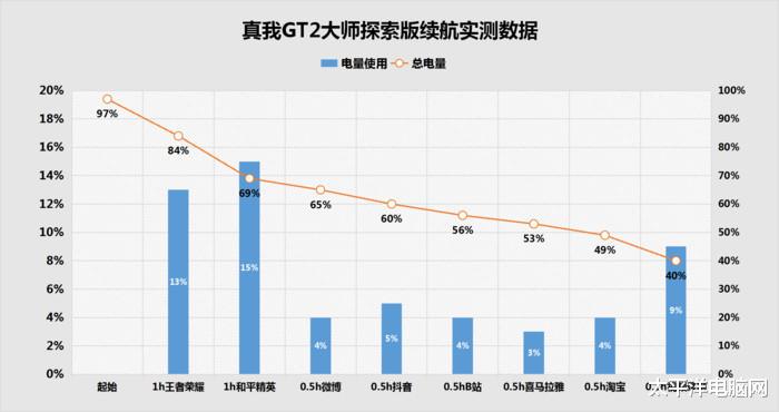 thinkbook|出门才发现忘记给手机充电?最快十分钟满血!