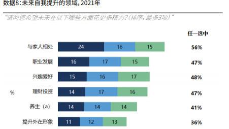 评测 “她”洞察 | 女性真实需求与营销法则