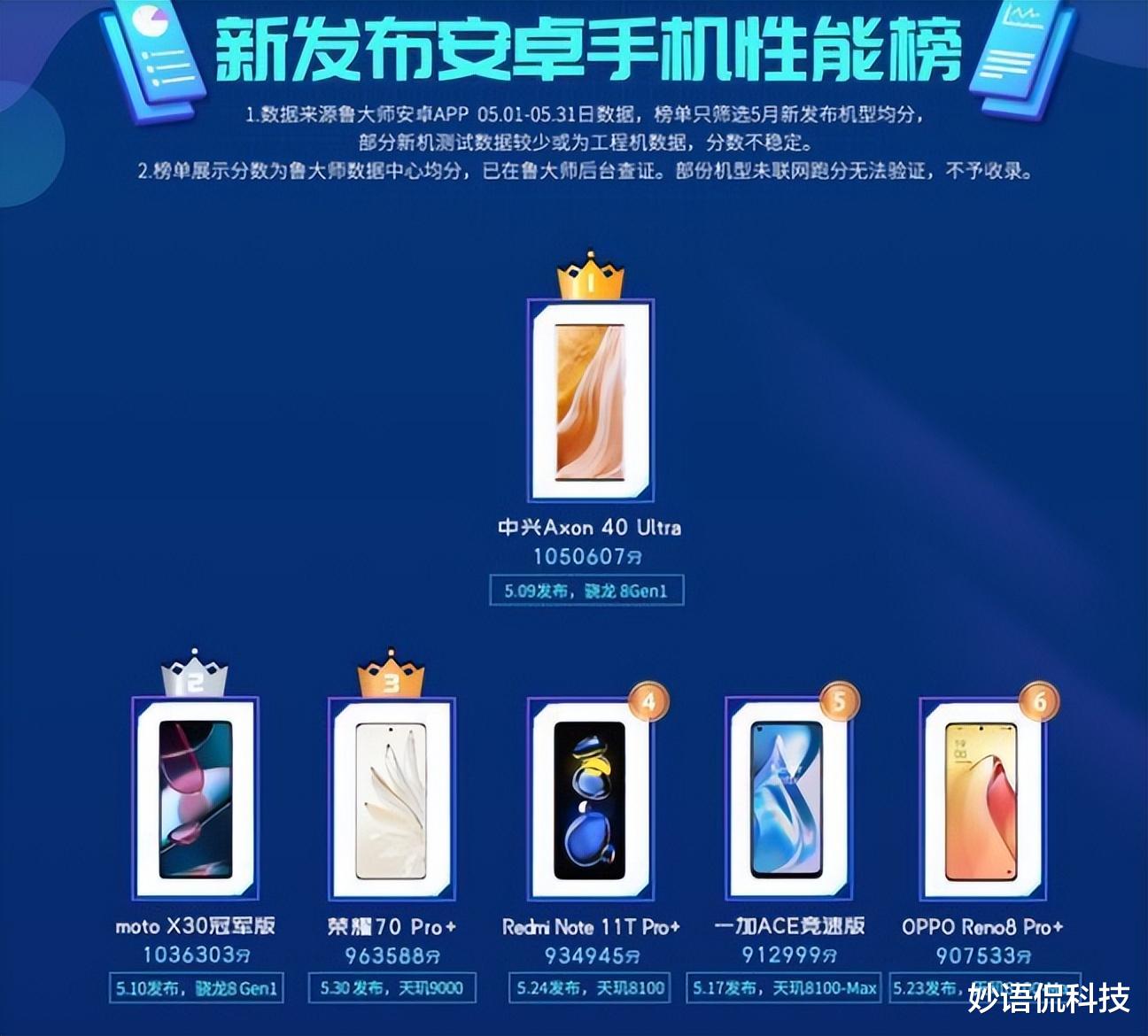 |5月新机性能榜出炉：摩托罗拉抢占第二，荣耀挤进第3，榜首呢？