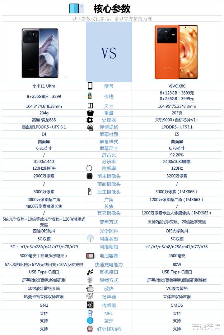 小米科技|vivox80和小米11ultra之间咋选？