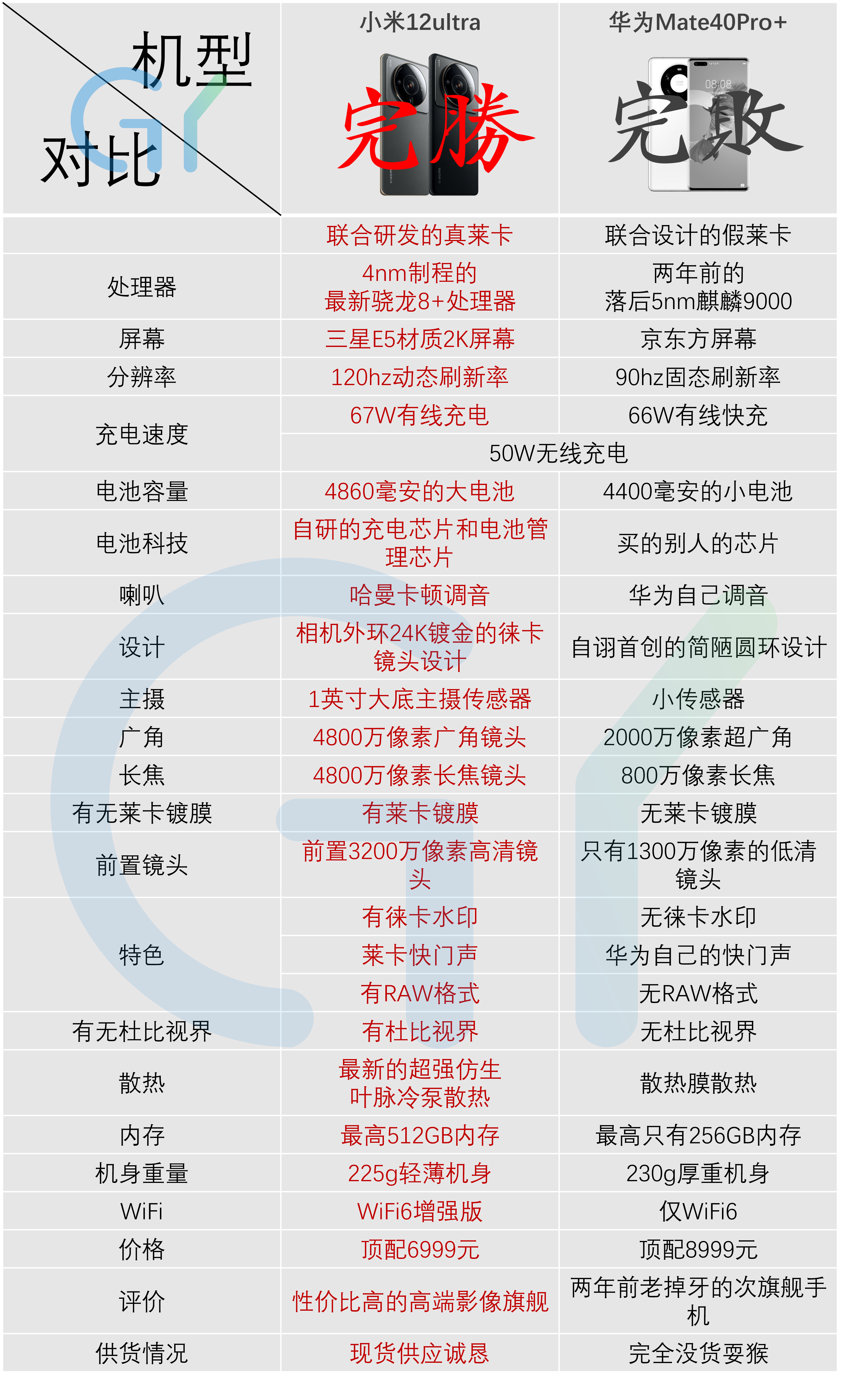 真假徕卡之争
和小米12S u