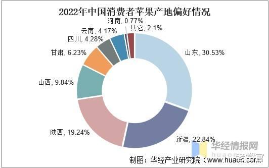 华为|为啥美国能禁售华为,我们却不对应禁售苹果?