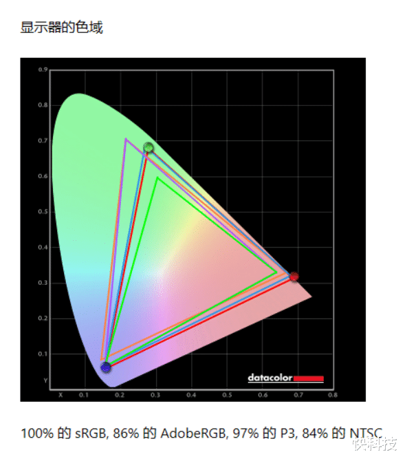 AMD|宏碁掠夺者战斧300 2022游戏本评测:110W满血i7轻松超越新锐龙9!