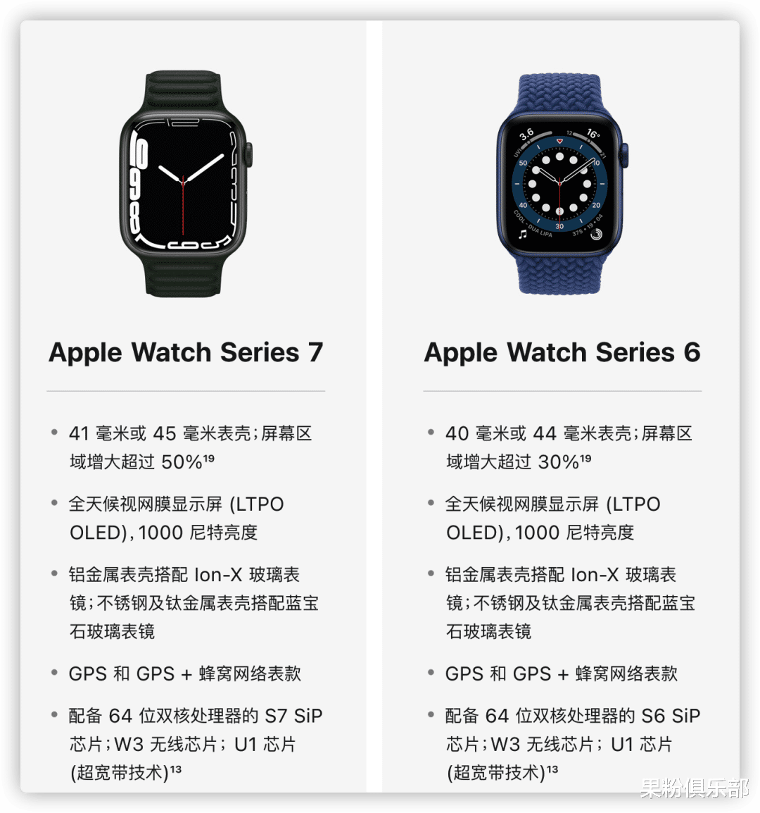 Apple Watch|稳了,iPhone 息屏显示功能来了