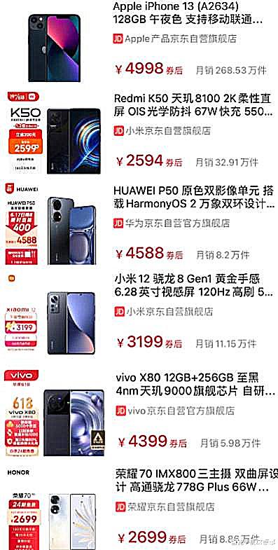 iPhone|6款热门机型月销量出炉:差距,一目了然!