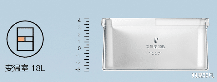 海尔|大容量冰箱怎么选？四开门成潮流，3000元预算也能选到好冰箱