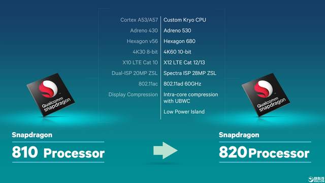 高通骁龙|高通历代旗舰U性能/功耗数据 | 骁龙810和骁龙888谁的功耗更高？
