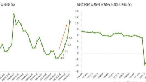 失业率|北大国发院教授谈失业率，远超欧美，年轻人停止“摆烂”