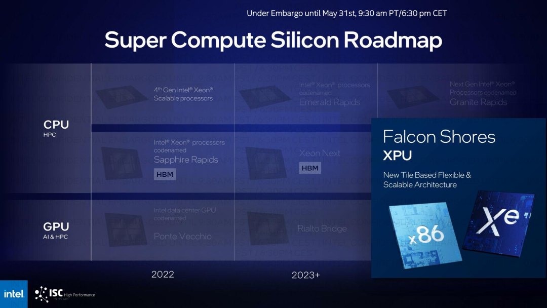 英特尔|英特尔XPU将于2024年推出，可灵活配置CPU/GPU比例