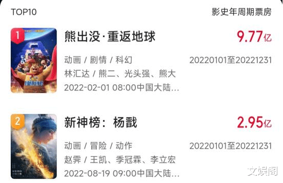 新神榜|上映11天逼近3亿票房！继《白蛇：缘起》后，又一国漫王炸？