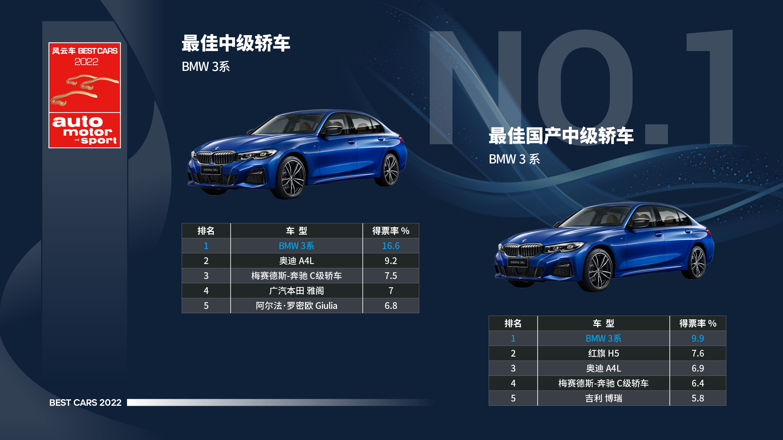 #风云车2022#大型消费者调