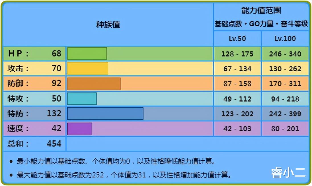 《宝可梦》一个特性三种效果，也就滴蛛霸对战这么会耍流氓了！