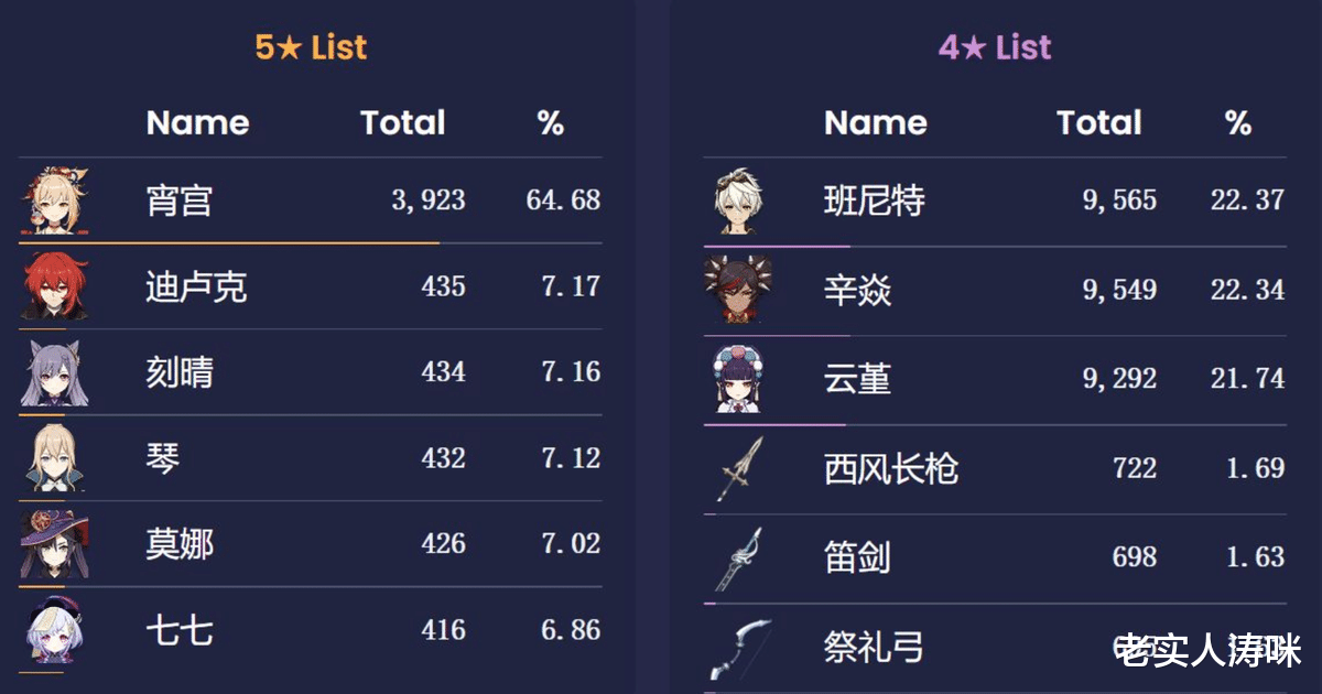 宵宫|原神:宵宫池陪跑4星概率引争论!3.0班尼特喜迎专武,新玩家笑了