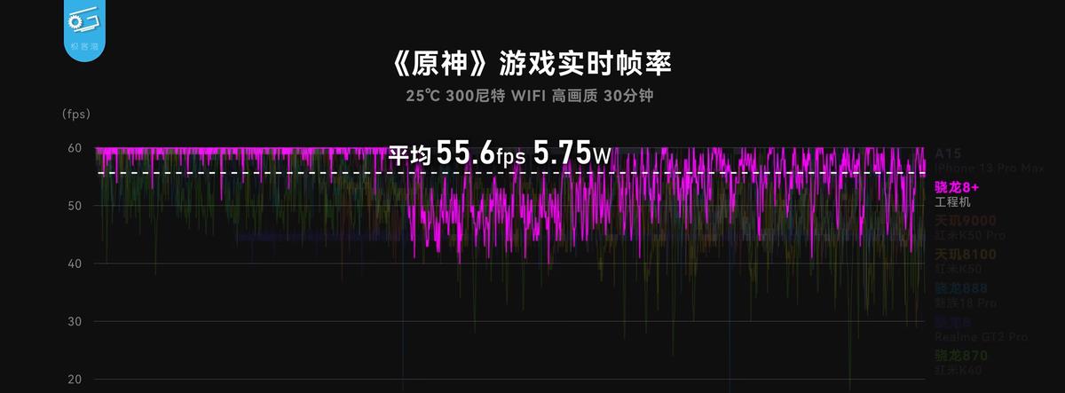 高通骁龙|一觉醒来,4款骁龙870跌至白菜价,口碑好性能强,闭眼买不吃亏