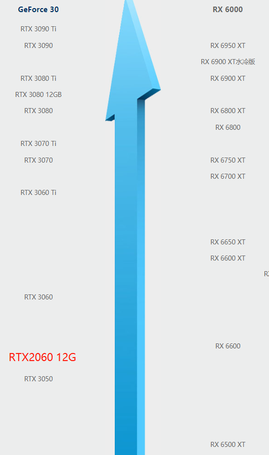 显卡|显卡降得差不多啦，618装机2000-12000元抄作业合集