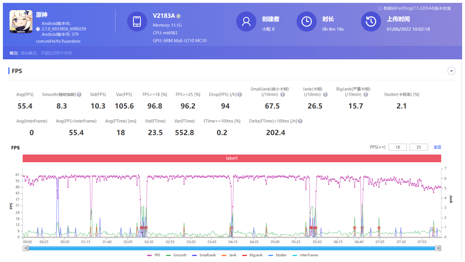 凤凰光学|天下苦新骁龙8发热久矣，搭载联发科天玑9000的vivo X80表现如何