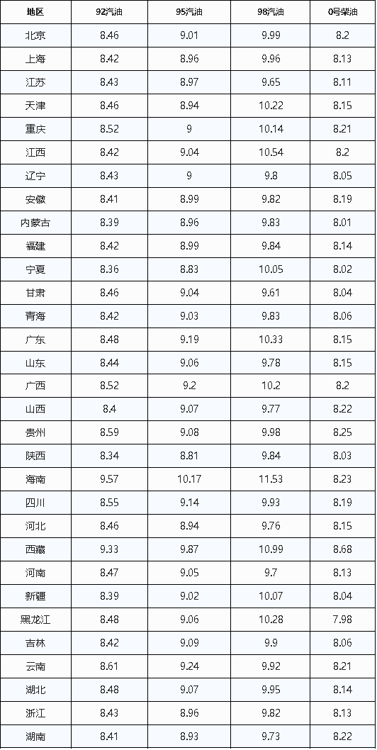 【定了，今晚油价上调！】#油价