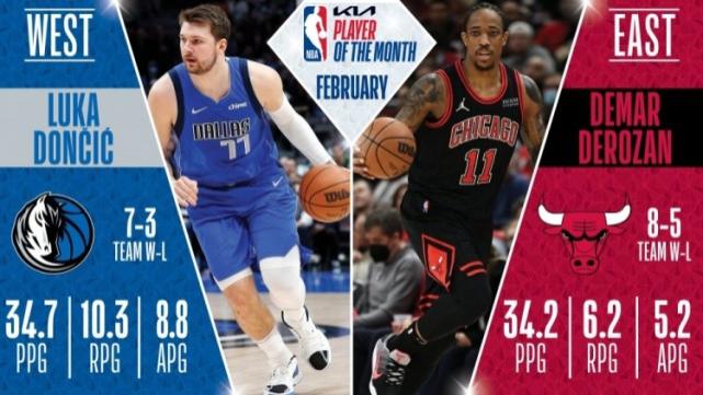 林诗栋|NBA官宣2月最佳球员：德罗赞东契奇当选，大帝莫兰特布克获提名！