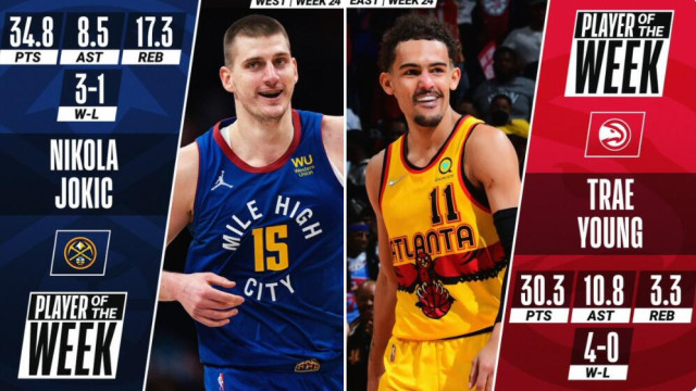 约基奇|NBA官宣周最佳！约基奇超甜瓜创队史纪录 杨三次当选比肩老鹰名宿