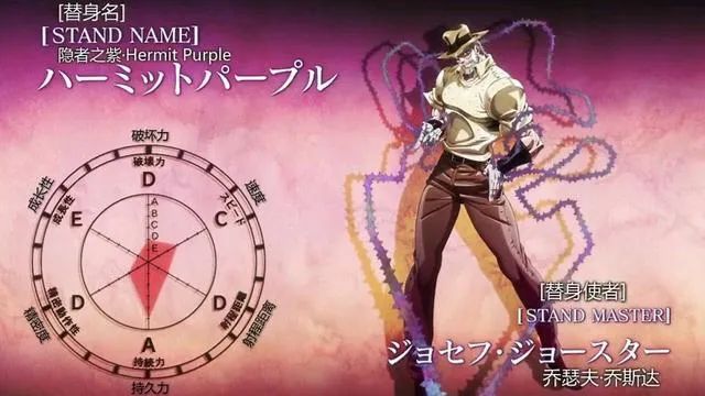 jojo|JOJO系列：盘点JOJO主角团的替身实力，白金之星最无敌