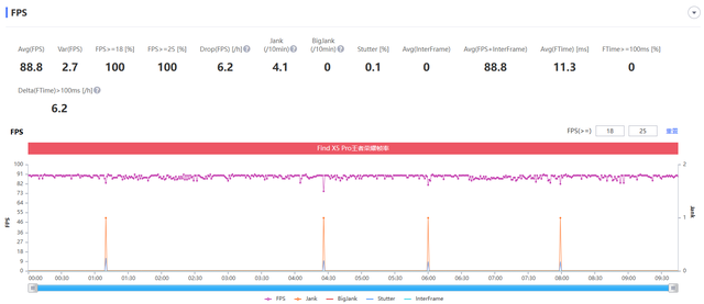 荣耀|夏天玩游戏太热？OPPO Find X5 Pro软硬件联合调校，散热性能出色