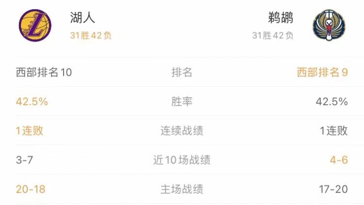 湖人队|NBA前瞻预测 湖人VS鹈鹕