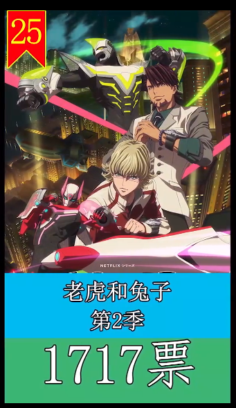 武魂|2022年1月至4月动漫排行新番日本动漫人气汇总 后27位-19位