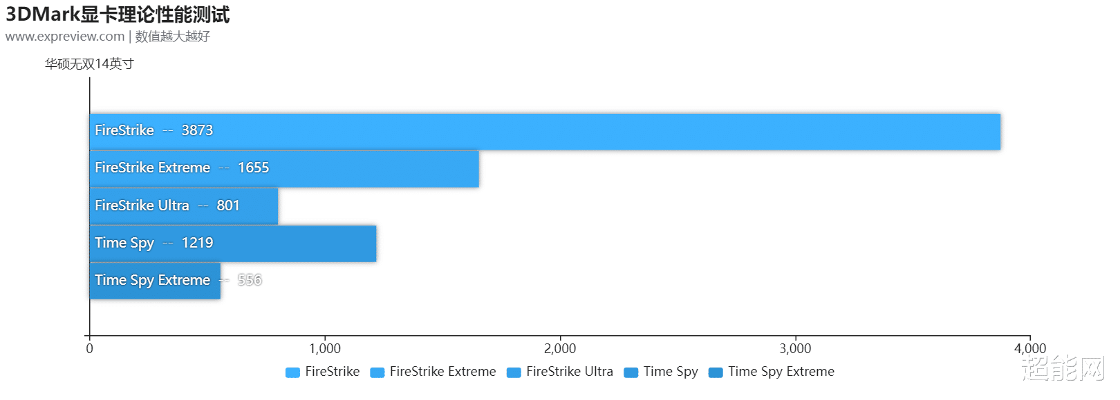 适马|华硕无双14英寸评测:外有魅力好屏示人,内有长效高性能支撑