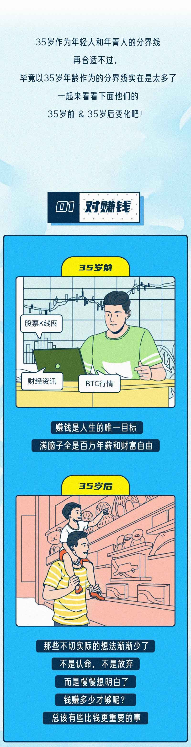 |35岁前 vs 35岁后，你们觉得区别大吗？（漫画）
