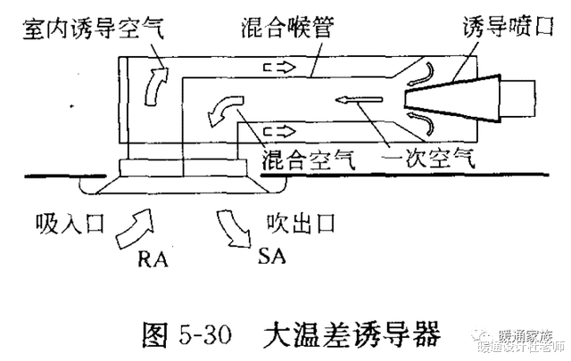 空调|诱导型变风量空调系统由什么构成？有什么特点？适用在哪些范围？