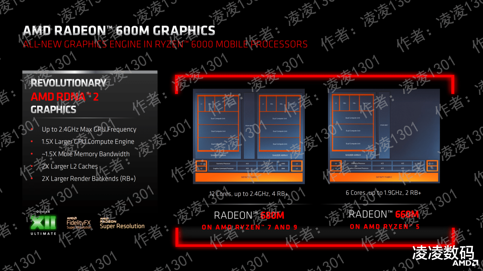 apu|AMD的锐龙7000系APU核显比RTX 3060强,等等党胜利